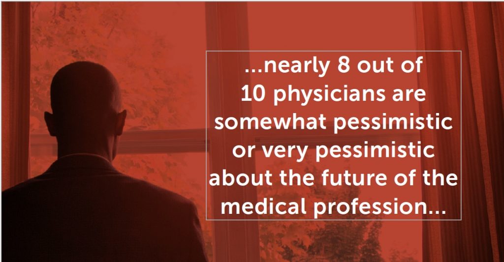 8 out of 10 doctors are somewhat pessimistic about the future of the medical profession