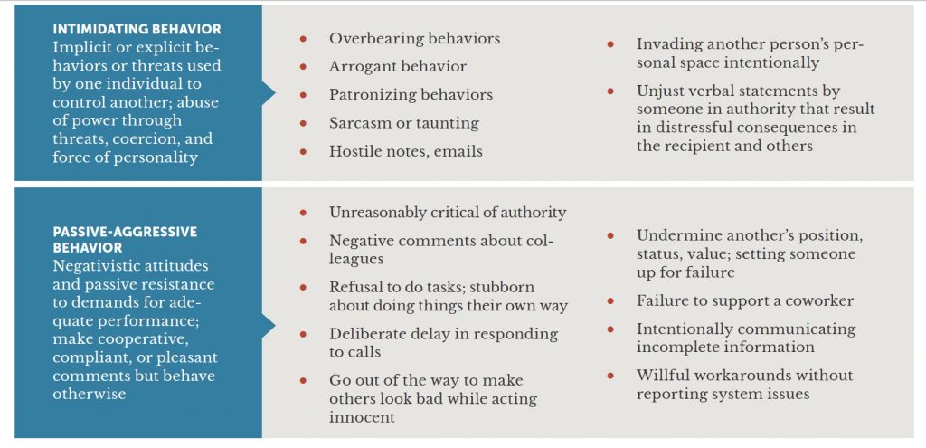 a chart, part 2 of 3, that discusses disrespectful behaviors