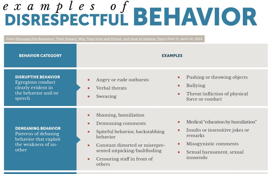 a chart, part 1 of 3, that discusses disrespectful behaviors