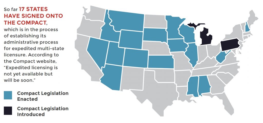 So far 17 STATES  HAVE SIGNED ONTO  THE COMPACT,  which is in the process  of establishing its  administrative process  for expedited multi-state  licensure. According to  the Compact website,  “Expedited licensing is  not yet available but  will be soon.”