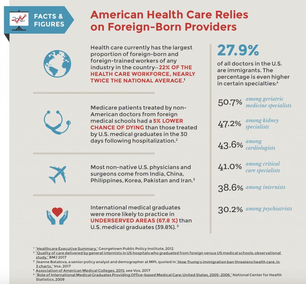 American Health Care Relies on Foreign-Born Providers