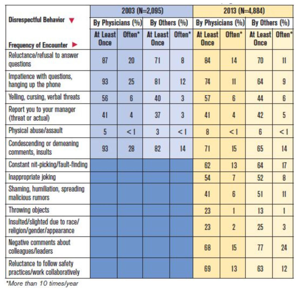 Disrespectful Behavior Chart 