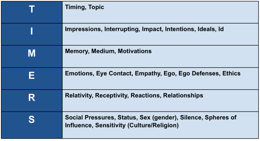 PBI Education, TIMERS, improve communication, improve medical communications, Civility